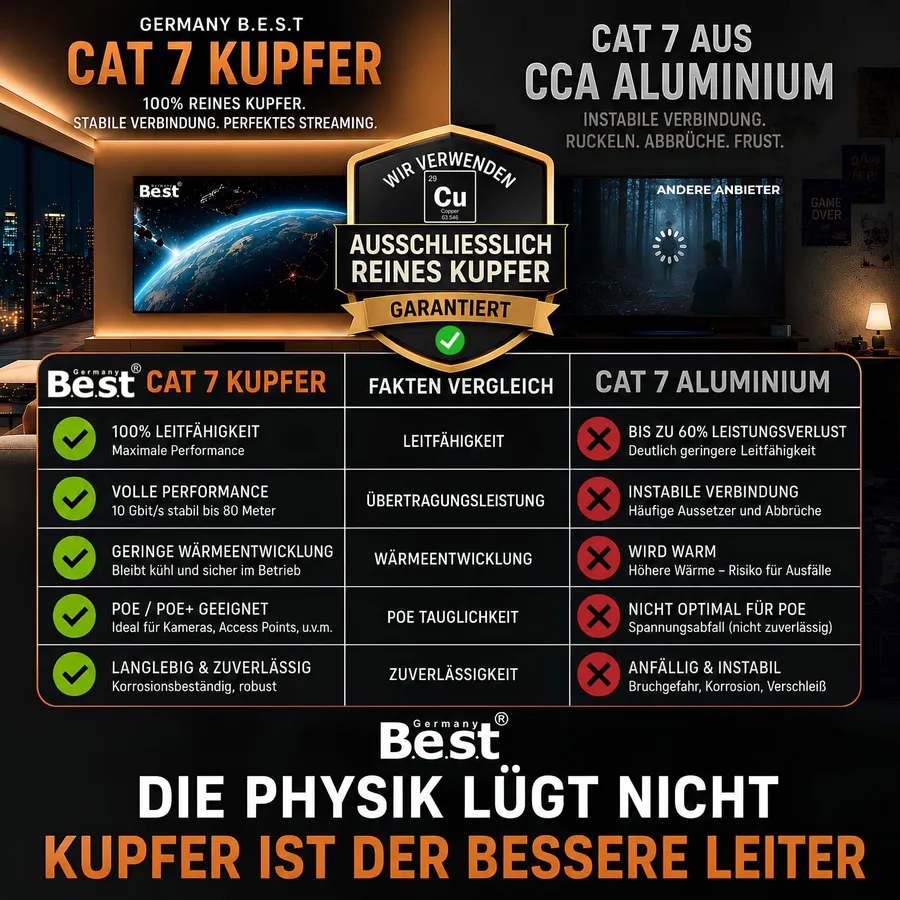 250 m CAT-7-Duplex – Produktansicht 2