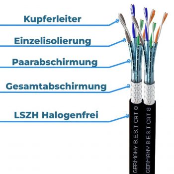 Germany B.e.s.t Duplex CAT 8.1 Outdoor Netzwerkkabel Verlegekabel Halogenfrei Installationskabel 40 Gbit/s LAN