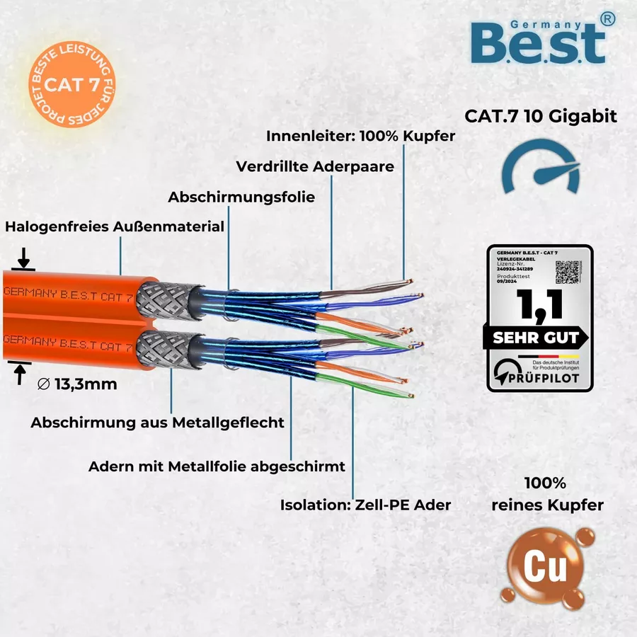 250 m CAT-7-Duplex – Produktansicht 3