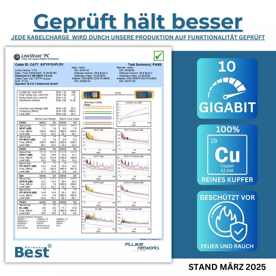 250 m CAT-7-Duplex – Produktansicht 4