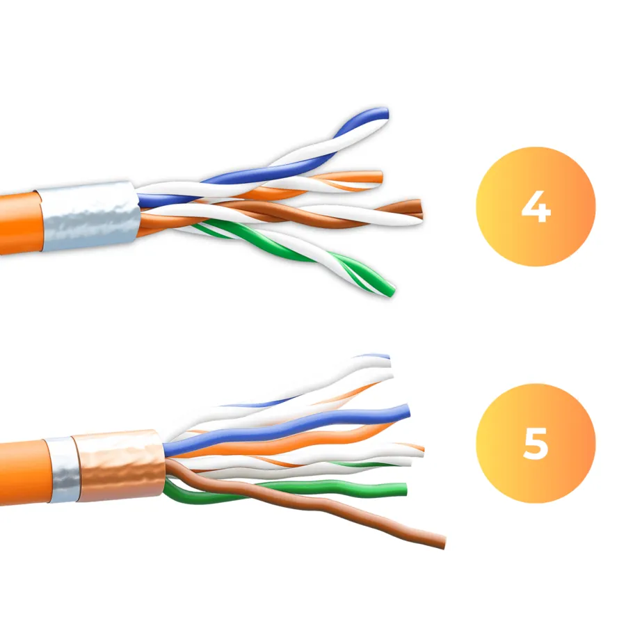 CAT-7-Netzwerkverbinder – Ansicht 5