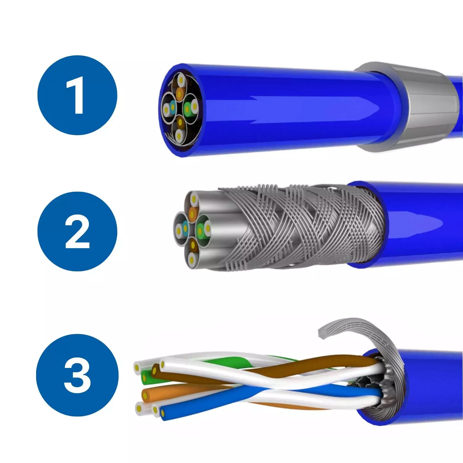 Germany B.e.s.t CAT 8 Netzwerkstecker RJ-45